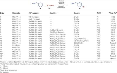 Electrochemical Bromination of Glycals